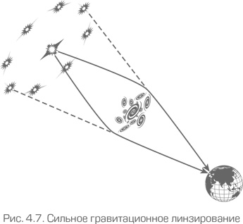 Как работает вселенная. Введение в современную космологию Как работает вселенная. Введение в современную космологию