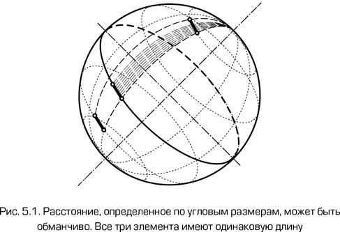 Как работает вселенная. Введение в современную космологию Как работает вселенная. Введение в современную космологию