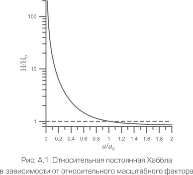 Как работает вселенная. Введение в современную космологию Как работает вселенная. Введение в современную космологию