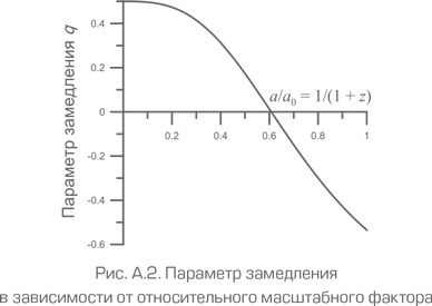 Как работает вселенная. Введение в современную космологию Как работает вселенная. Введение в современную космологию
