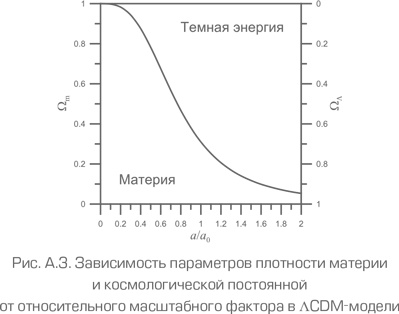 Как работает вселенная. Введение в современную космологию Как работает вселенная. Введение в современную космологию