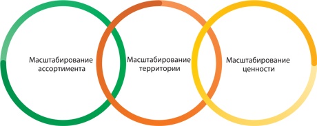 Лабиринты стратегии. 8К Лабиринты стратегии. 8К
