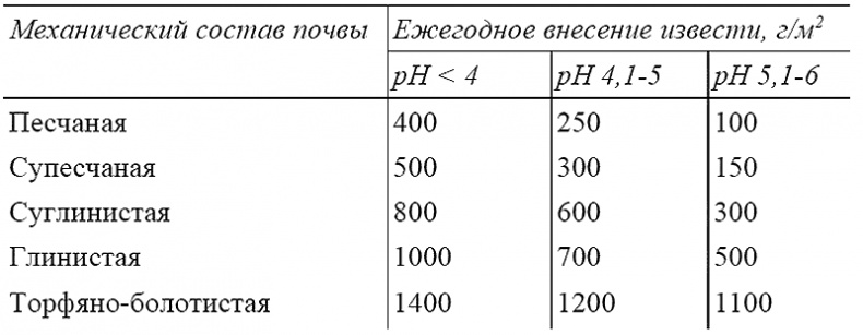 Пособие для умного дачника