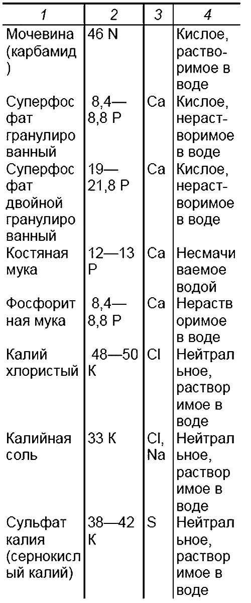 Пособие для разумно ленивых садоводов