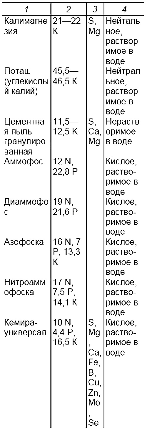 Пособие для разумно ленивых садоводов