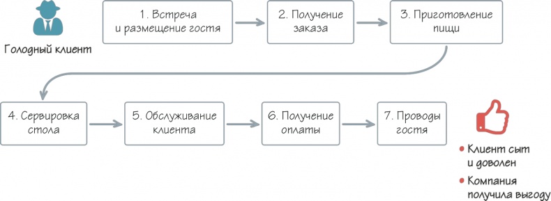 Как навести порядок в своем бизнесе. Как построить надежную систему из надежных элементов. Практикум Как навести порядок в своем бизнесе. Как построить надежную систему из надежных элементов. Практикум