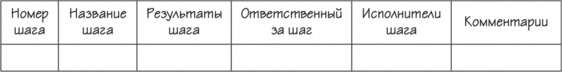 Как навести порядок в своем бизнесе. Как построить надежную систему из надежных элементов. Практикум