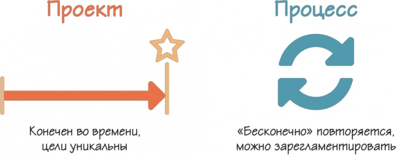 Как навести порядок в своем бизнесе. Как построить надежную систему из надежных элементов. Практикум