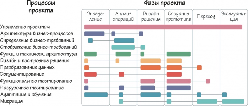 Как навести порядок в своем бизнесе. Как построить надежную систему из надежных элементов. Практикум