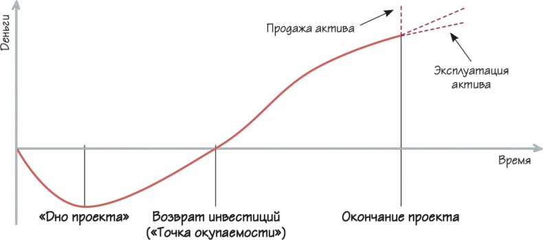 Как навести порядок в своем бизнесе. Как построить надежную систему из надежных элементов. Практикум