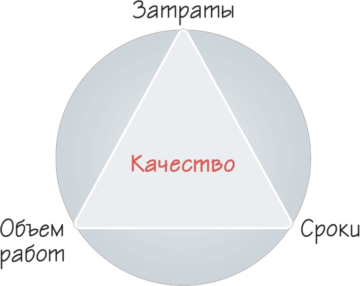 Как навести порядок в своем бизнесе. Как построить надежную систему из надежных элементов. Практикум