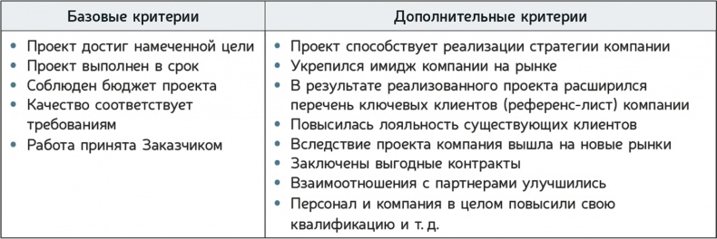 Как навести порядок в своем бизнесе. Как построить надежную систему из надежных элементов. Практикум