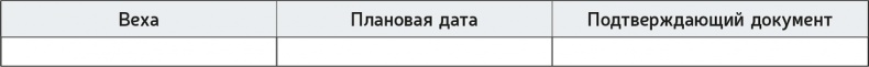 Как навести порядок в своем бизнесе. Как построить надежную систему из надежных элементов. Практикум