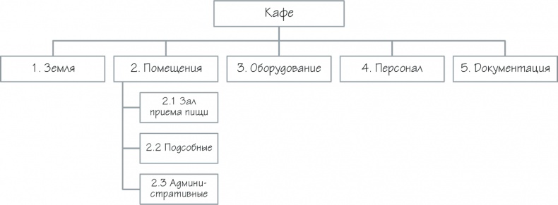 Как навести порядок в своем бизнесе. Как построить надежную систему из надежных элементов. Практикум