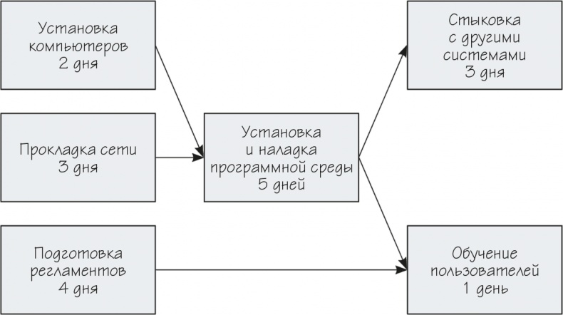 Как навести порядок в своем бизнесе. Как построить надежную систему из надежных элементов. Практикум Как навести порядок в своем бизнесе. Как построить надежную систему из надежных элементов. Практикум