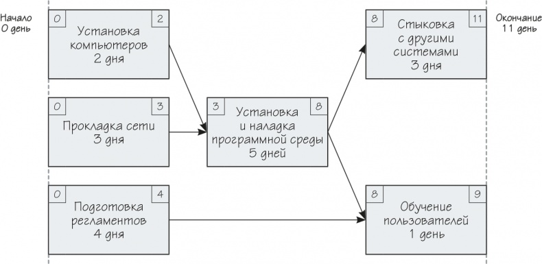 Как навести порядок в своем бизнесе. Как построить надежную систему из надежных элементов. Практикум