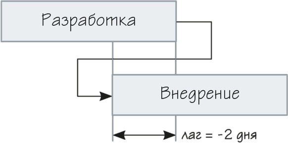 Как навести порядок в своем бизнесе. Как построить надежную систему из надежных элементов. Практикум