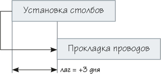 Как навести порядок в своем бизнесе. Как построить надежную систему из надежных элементов. Практикум