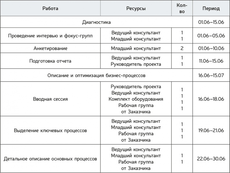 Как навести порядок в своем бизнесе. Как построить надежную систему из надежных элементов. Практикум