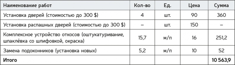 Как навести порядок в своем бизнесе. Как построить надежную систему из надежных элементов. Практикум