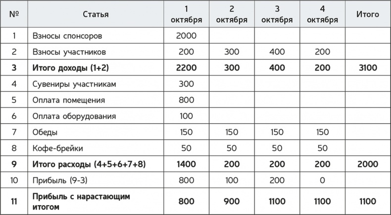 Как навести порядок в своем бизнесе. Как построить надежную систему из надежных элементов. Практикум