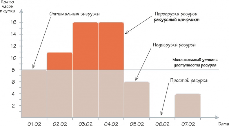 Как навести порядок в своем бизнесе. Как построить надежную систему из надежных элементов. Практикум