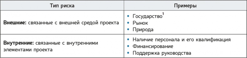 Как навести порядок в своем бизнесе. Как построить надежную систему из надежных элементов. Практикум
