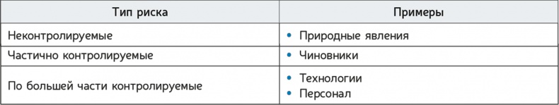 Как навести порядок в своем бизнесе. Как построить надежную систему из надежных элементов. Практикум
