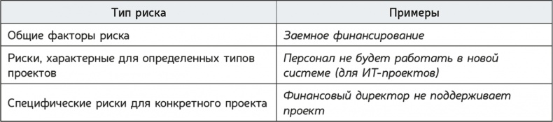 Как навести порядок в своем бизнесе. Как построить надежную систему из надежных элементов. Практикум