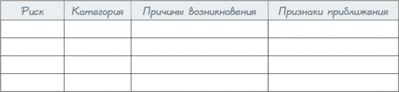 Как навести порядок в своем бизнесе. Как построить надежную систему из надежных элементов. Практикум