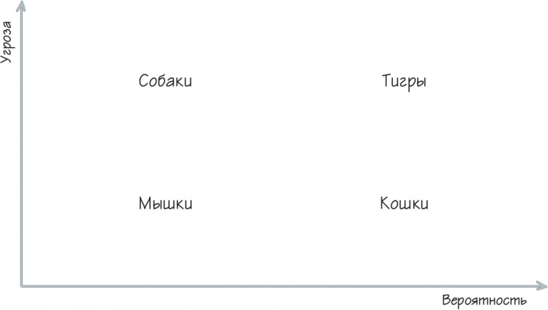 Как навести порядок в своем бизнесе. Как построить надежную систему из надежных элементов. Практикум Как навести порядок в своем бизнесе. Как построить надежную систему из надежных элементов. Практикум