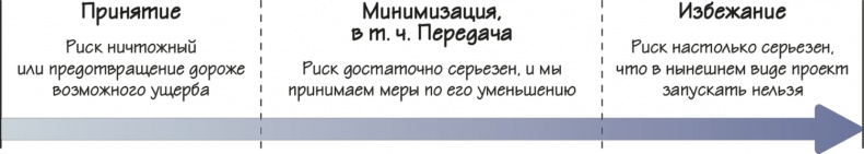 Как навести порядок в своем бизнесе. Как построить надежную систему из надежных элементов. Практикум Как навести порядок в своем бизнесе. Как построить надежную систему из надежных элементов. Практикум