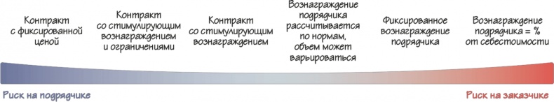 Как навести порядок в своем бизнесе. Как построить надежную систему из надежных элементов. Практикум Как навести порядок в своем бизнесе. Как построить надежную систему из надежных элементов. Практикум