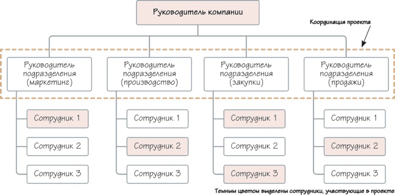 Как навести порядок в своем бизнесе. Как построить надежную систему из надежных элементов. Практикум Как навести порядок в своем бизнесе. Как построить надежную систему из надежных элементов. Практикум