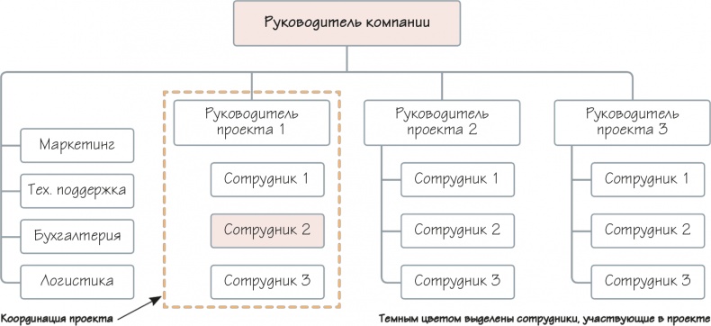 Как навести порядок в своем бизнесе. Как построить надежную систему из надежных элементов. Практикум Как навести порядок в своем бизнесе. Как построить надежную систему из надежных элементов. Практикум