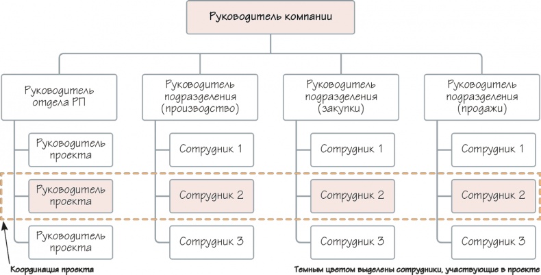 Как навести порядок в своем бизнесе. Как построить надежную систему из надежных элементов. Практикум