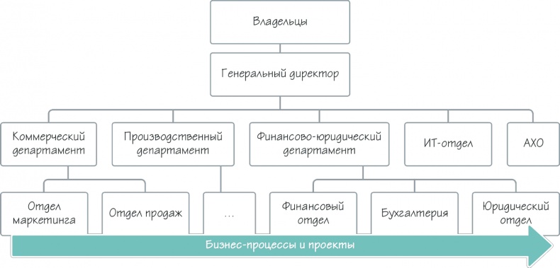 Как навести порядок в своем бизнесе. Как построить надежную систему из надежных элементов. Практикум Как навести порядок в своем бизнесе. Как построить надежную систему из надежных элементов. Практикум
