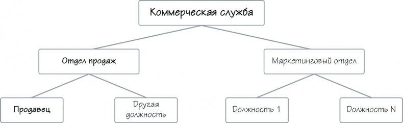 Как навести порядок в своем бизнесе. Как построить надежную систему из надежных элементов. Практикум