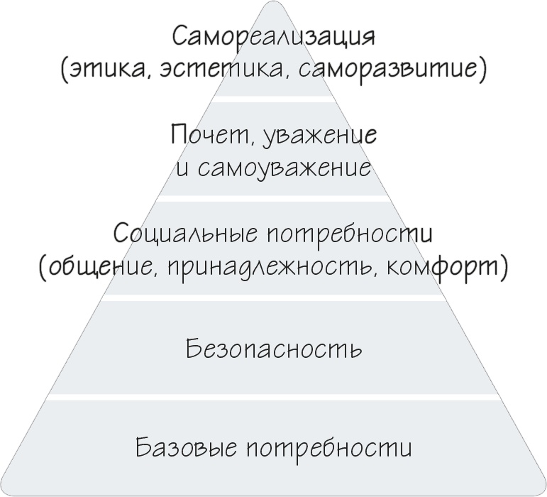Как навести порядок в своем бизнесе. Как построить надежную систему из надежных элементов. Практикум Как навести порядок в своем бизнесе. Как построить надежную систему из надежных элементов. Практикум