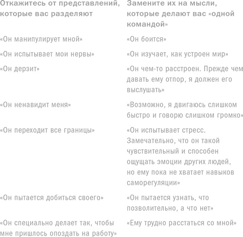 Ребенок с характером. Как его любить, воспитывать и не сойти с ума