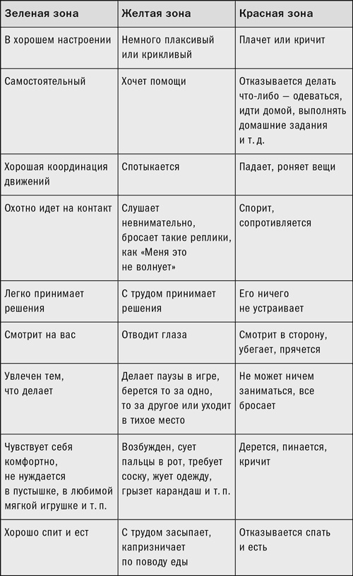 Ребенок с характером. Как его любить, воспитывать и не сойти с ума