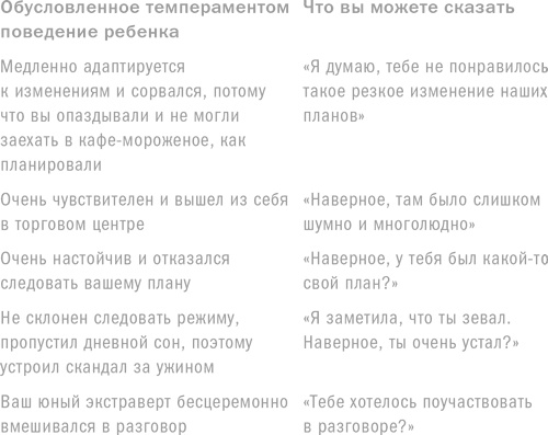 Ребенок с характером. Как его любить, воспитывать и не сойти с ума