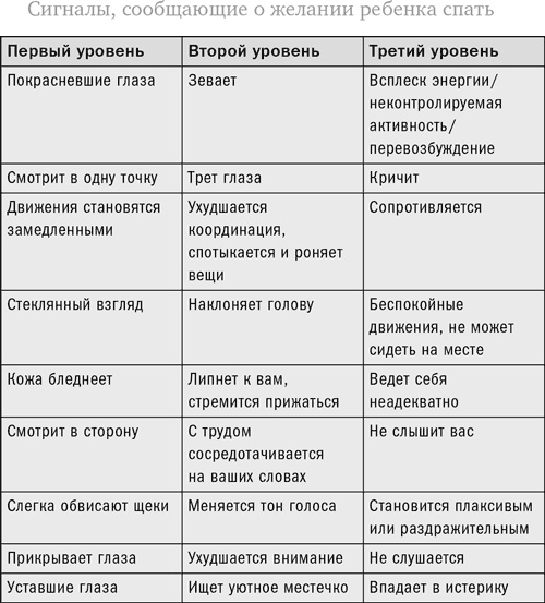 Ребенок с характером. Как его любить, воспитывать и не сойти с ума