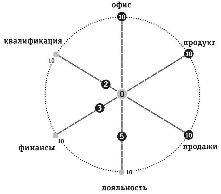 Полная Ж. Жизнь как бизнес-проект