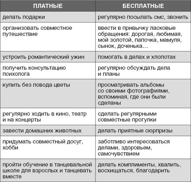 Полная Ж. Жизнь как бизнес-проект
