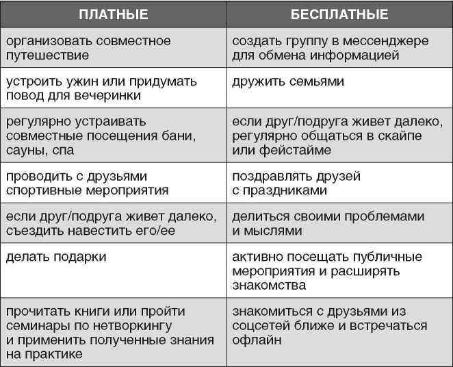 Полная Ж. Жизнь как бизнес-проект
