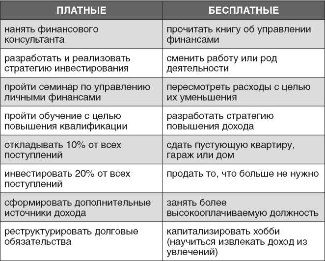 Полная Ж. Жизнь как бизнес-проект