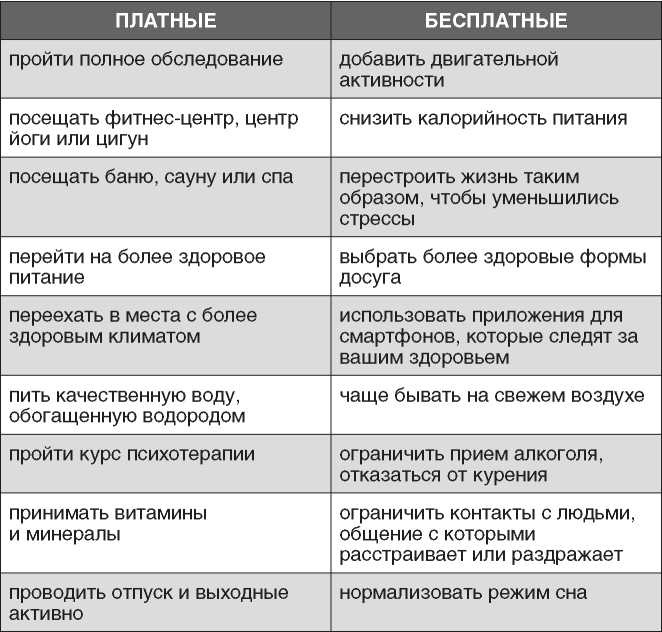 Полная Ж. Жизнь как бизнес-проект