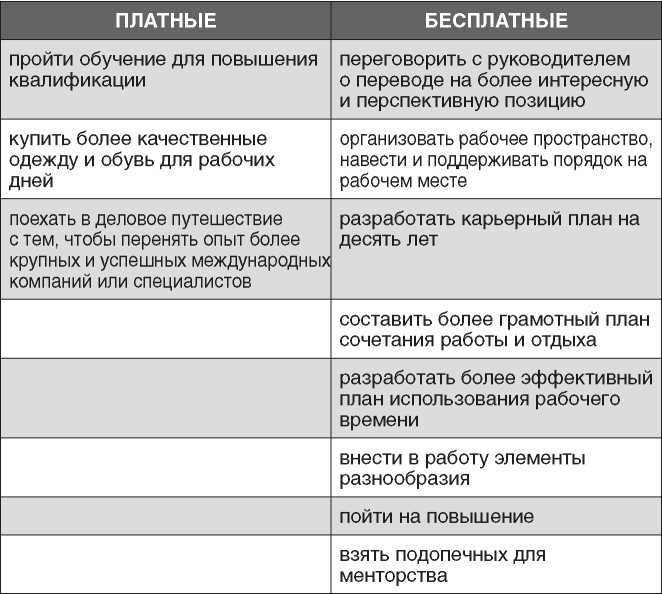 Полная Ж. Жизнь как бизнес-проект