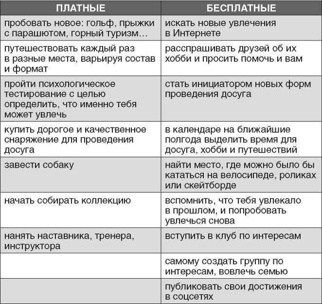 Полная Ж. Жизнь как бизнес-проект